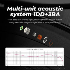 HiFiGo IEMs Juzear x Z Reviews Defiant in Ear Monitor, 1DD +3BA Hybrid Drivers Earphone